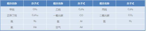 儀器校準(zhǔn)用標(biāo)準(zhǔn)氣體--1