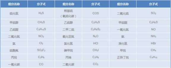 環(huán)境監(jiān)測標(biāo)準(zhǔn)氣體---1