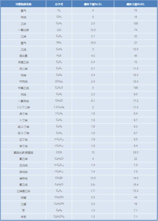 可燃氣體報警用標準氣體--1
