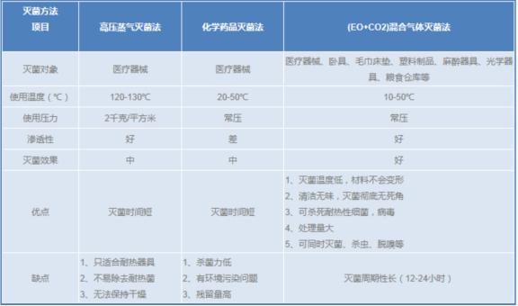 滅菌氣體、環(huán)氧乙烷滅菌氣體---2