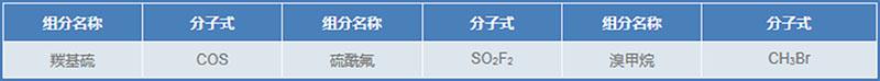 檢驗檢疫標準氣體---1