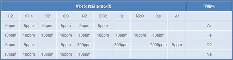 空分測(cè)控標(biāo)準(zhǔn)氣體---1·