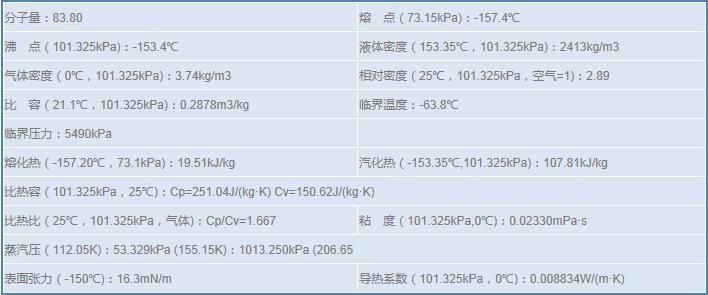 高純氪氣 Kr--2