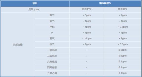 高純氖氣 Ne--1