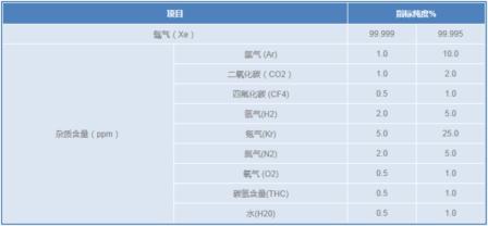 高純氙氣 Xe--1