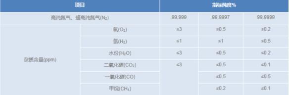 液態(tài)氮---1